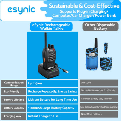 eSynic 6Pack Professional Walkie Talkies for Adults Rechargeable Walkie Talkies Best 16CH Walkie Talkies Long Rang VOX Radio Walkie Talkies With Earpieces Wonderful Gifts For Adults Kids etc