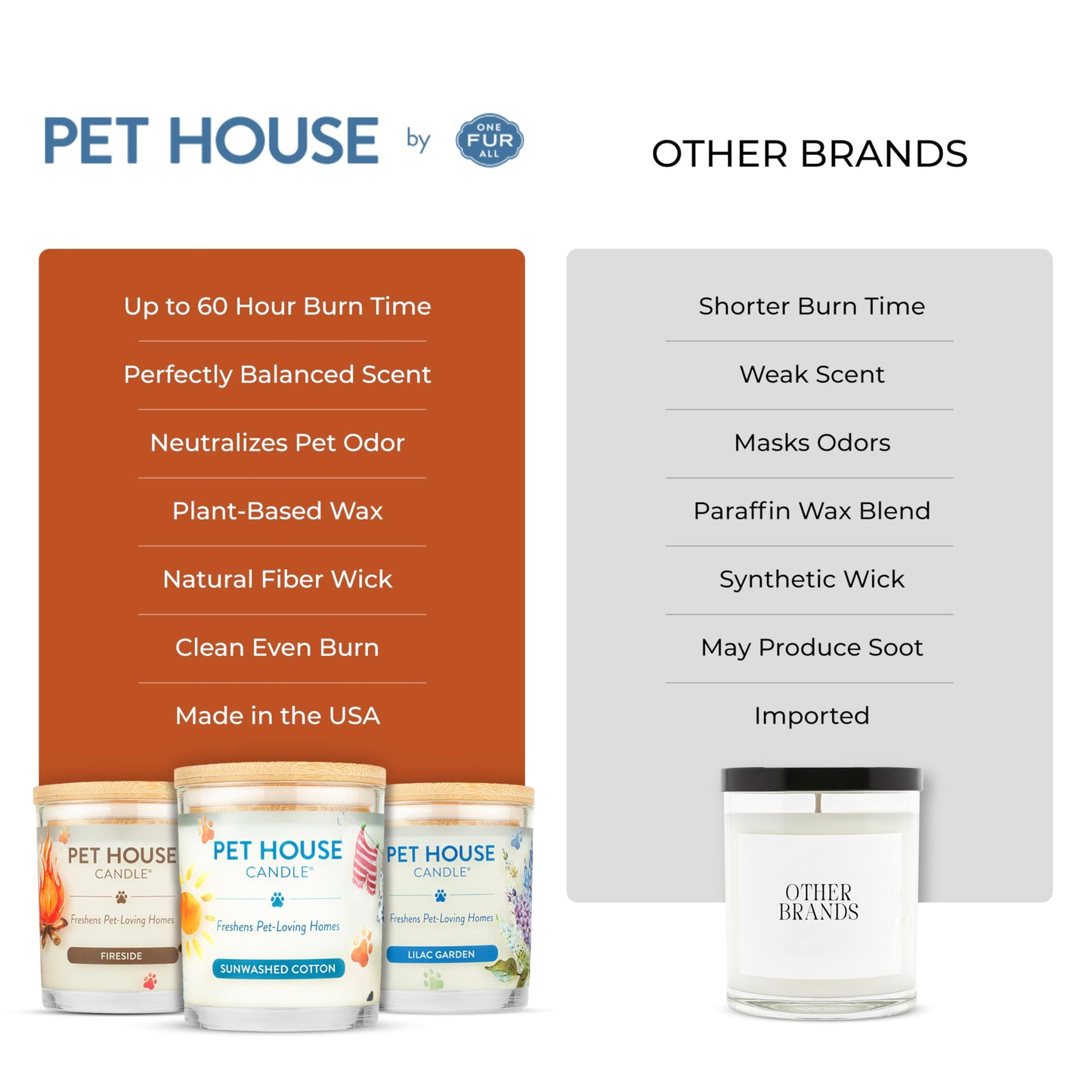 One Fur All Pet House Candle Plant-Based/Soy - Clean Burning Scented, Long Lasting Pet Odor Candle for Home - Vanilla Sandalwood