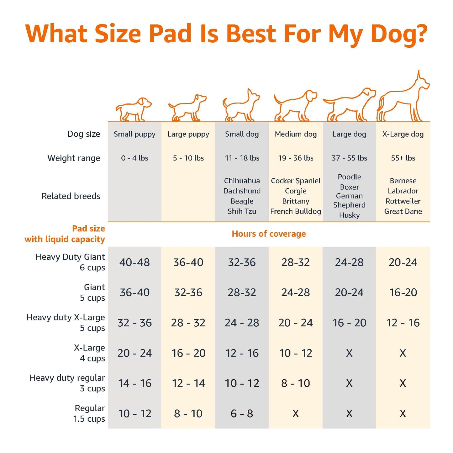 Amazon Basics Dog and Puppy Pee Pads, 5-Layer Leak-Proof Super Absorbent, Quick-Dry Surface, Potty Training, Regular (22x22"), 100 Count, Blue & White