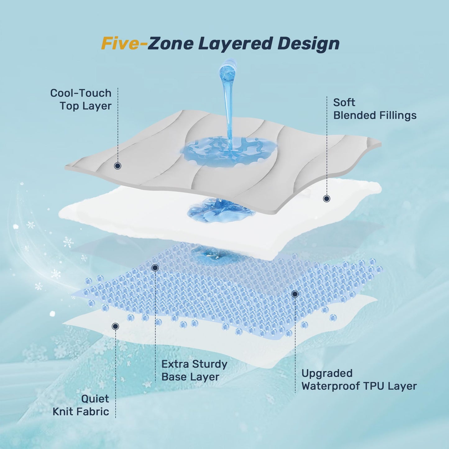 Unikome Ultra Soft Waterproof Mattress Pad Queen, Cooling Mattress Protector for Hot Sleepers, 5-Layers Noiseless Washable Mattress Cover with 8"-21" Deep Pocket (Light Grey, 60x80)