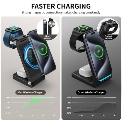 RYND 2026 Traveling Wireless Mag-Safe Fast Charging Station,Magnetic 3 in 1 Charger with Light for iPhone 16 15 14 13 12 Pro Max Plus,Apple Watch Series & Air pods 4 3 2 Pro-Gifts for Wife & Husband
