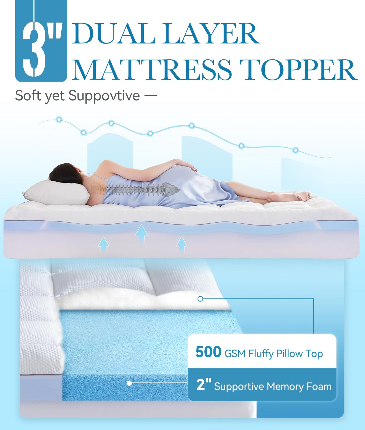BDEUS Waterproof Dual Layer 3 Inch Memory Foam Mattress Topper Queen Size, 2 Inch Gel Memory Foam Plus 500 GSM Down Alternative Quilted Pillow Top Mattress Pad Cover for Kids, Pets