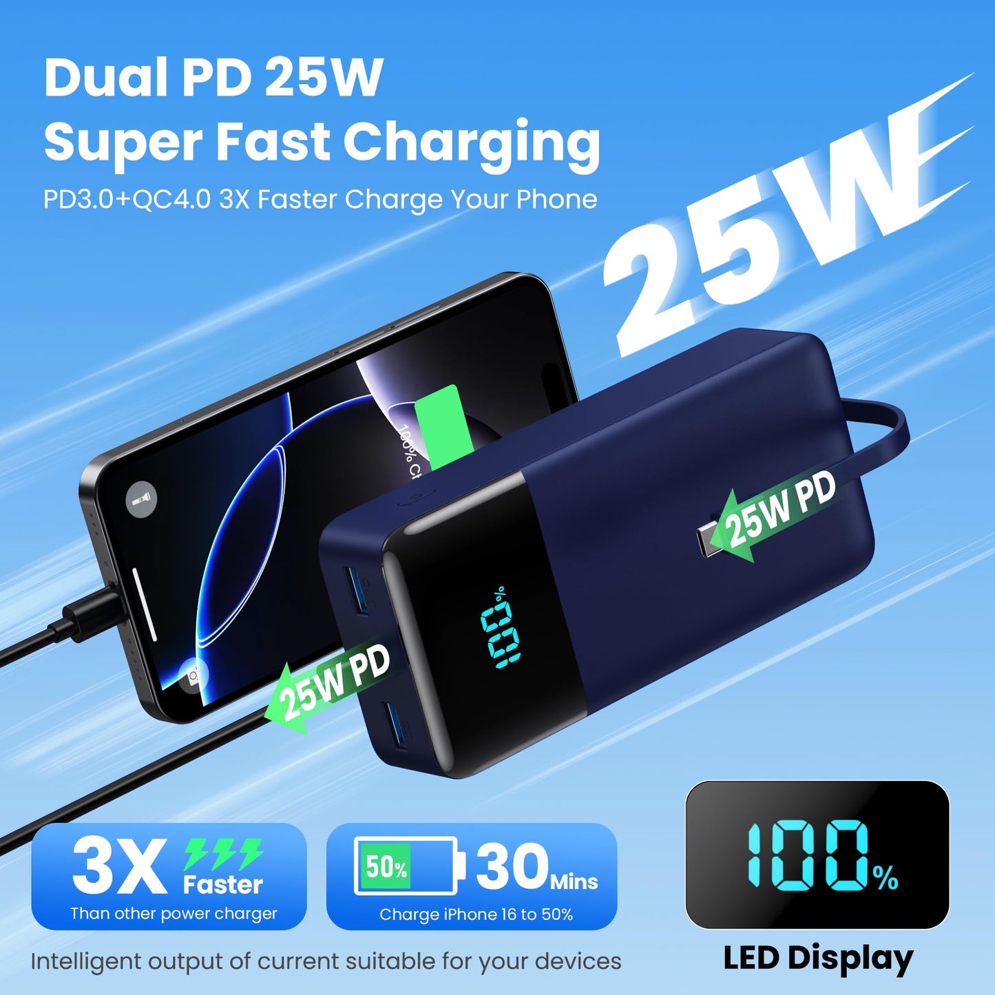 Portable Charger 50800mAh Power Bank with 3 Built in Cables,25W PD QC4.0 Fast Charging USB C Battery Pack,6 Outputs 2 Inputs Travel Essentials Portable Phone Charger for iPhone 17/16/15,Google,Android