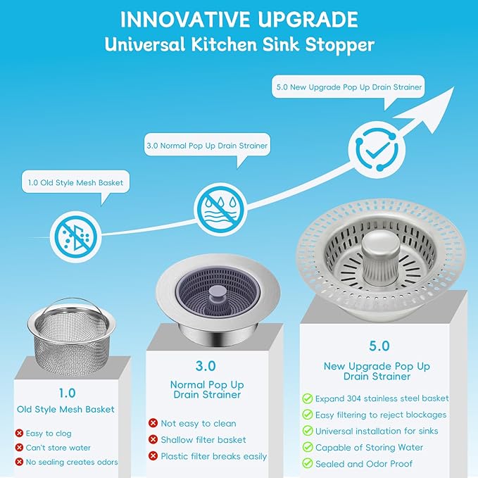 3 in 1 Kitchen Sink Drain Strainer, Upgraded Pop Up Kitchen Sink Stopper