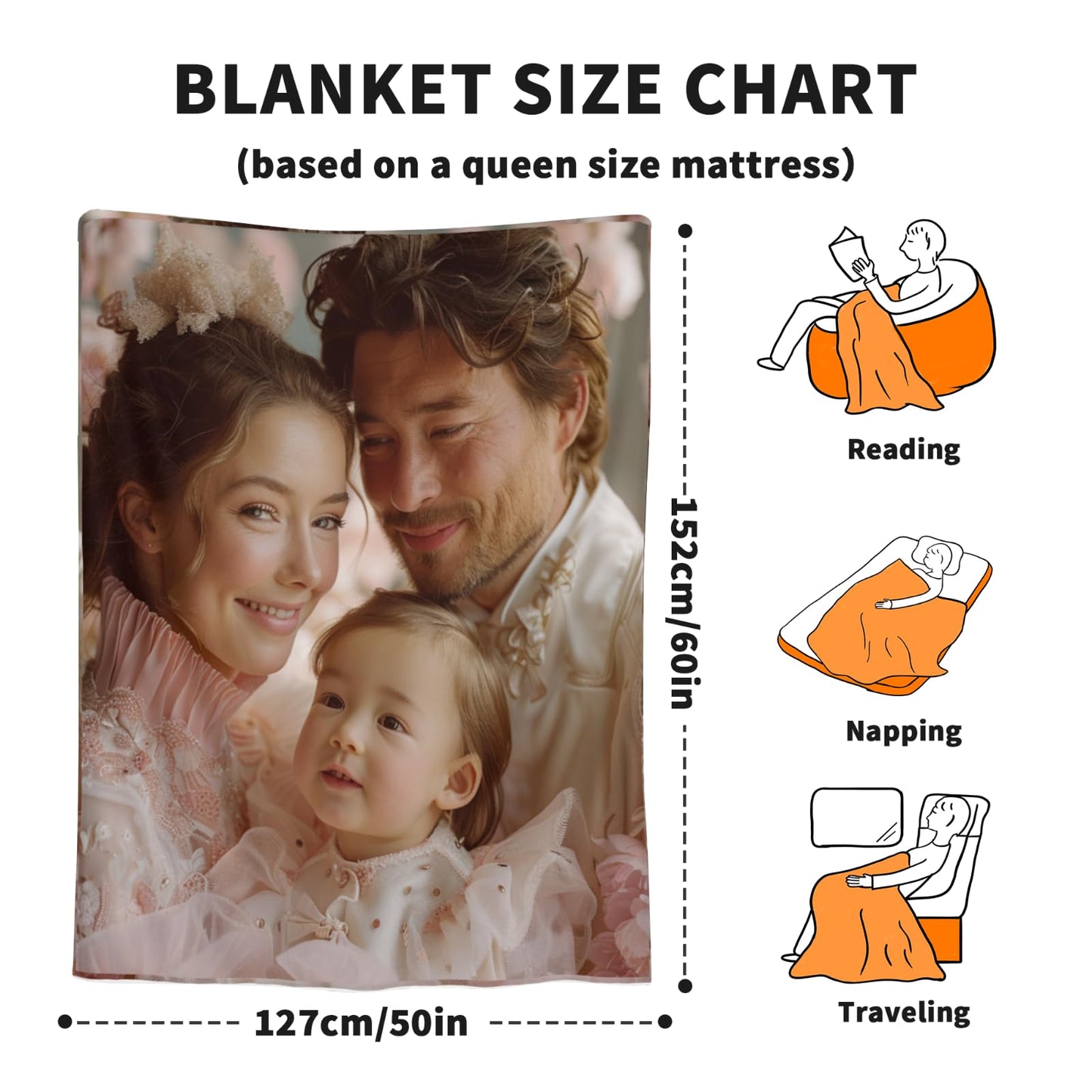 Custom Blankets with Picture 50 x 60 Inch Personalized Photos Fleece Throw Blanket Anniversary Birthday Gifts Soft Warm Customized Blankets for Holiday, Adult, Boyfriend, Girlfriend