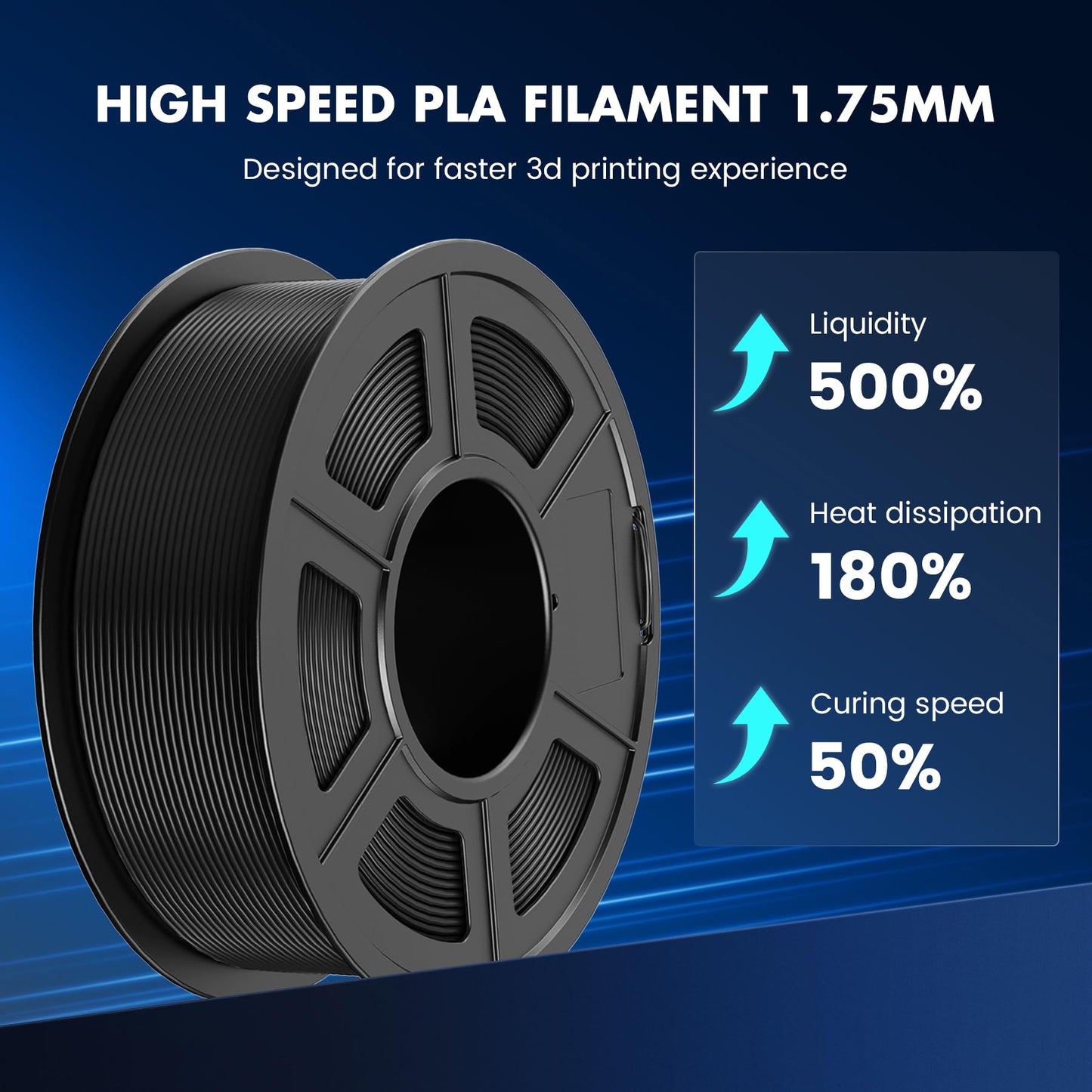 SUNLU High Speed PLA Filament 1.75mm, Up to 600mm/s Fast Printing 3D Printer, High Flow Speedy, Neatly Wound, Rapid HS-PLA, Dimensional Accuracy +/- 0.02mm, 1KG Red
