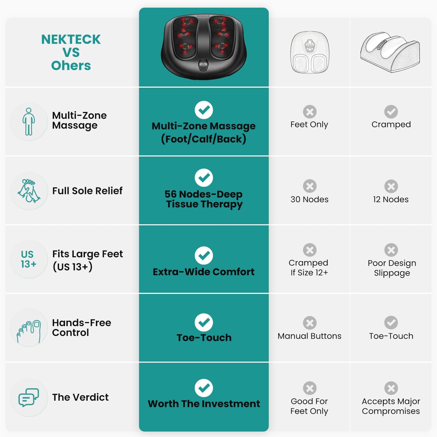 Nekteck Foot Massager with Heat, Shiatsu Heated Electric Kneading Foot Massager Machine for Neuropathy, Plantar Fasciitis, Feet Massage for Pain Relief, Circulation, Ideal Gifts for Man Woman Her Him