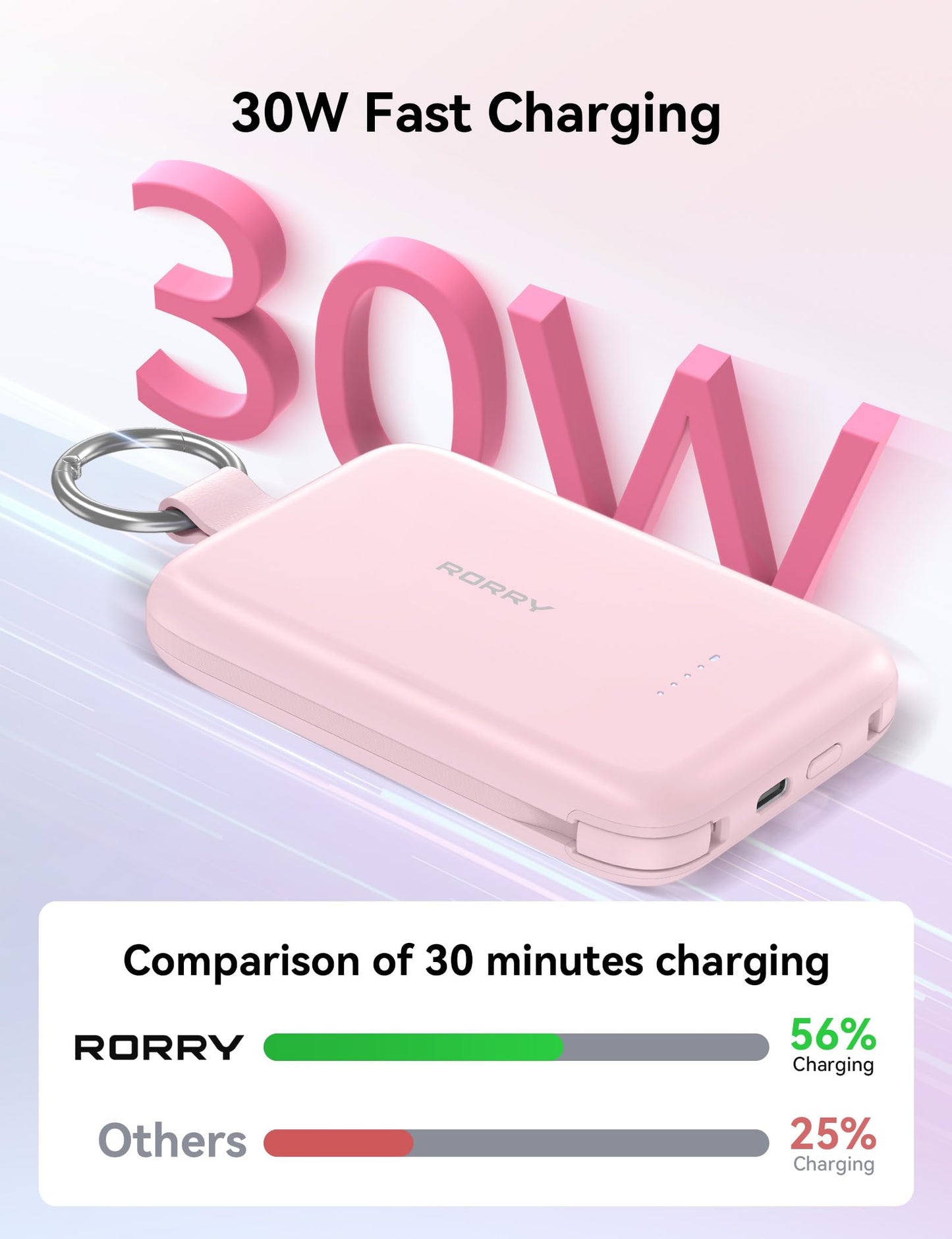 RORRY Portable Charger, 10000mAh PD 30W Fast Charging Portable Charger Power Bank with Built-in Cables, Travel Keychain Charger Battery Pack for iPhone 17/16/15/14/13/12, for AirPods 2/3/4/Pro, White