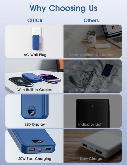citicr Portable Charger Power Bank, 10000mAh PD20W USB C Fast Charging with Built-in Cables & Wall Plug, 5-in-1 External Battery Pack with LED Display, Perfect Backup for iPhone, iPad, Samsung Navy