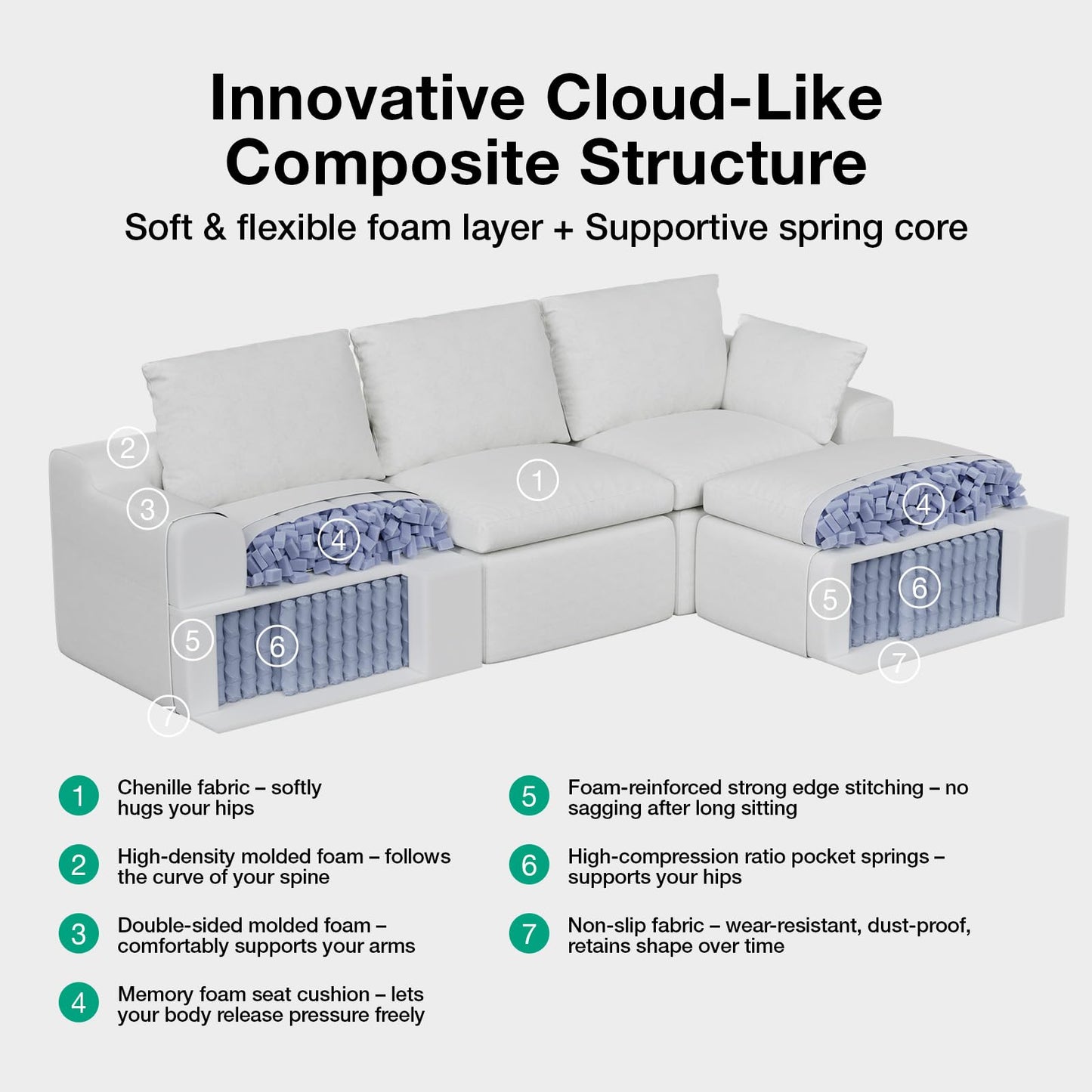 Novilla 104.3" Modular Cloud Couch, Modern Sectional Sofa with Smarts Coil® Support, Chenille Fabric, Upholstered Couch for Living Room Apartments Bedroom, No Assembly, 3 Seater + 2 Ottoman, White