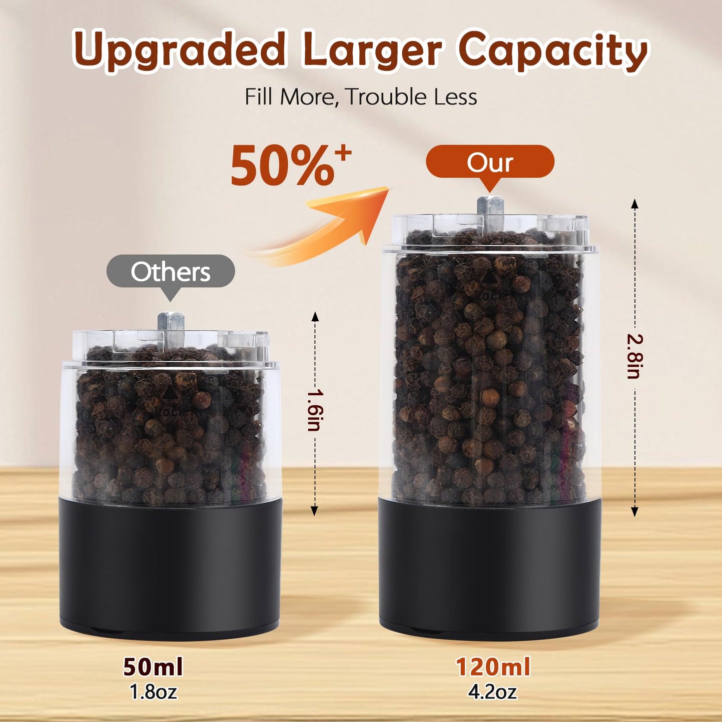 Hxro Electric Salt and Pepper Grinder, 120ml Capacity, 4 Level Timer, Salt and Pepper Mill with LED, USB Rechargeable, Adjustable Coarseness Grinder for Kitchen (2, Black&White Set)