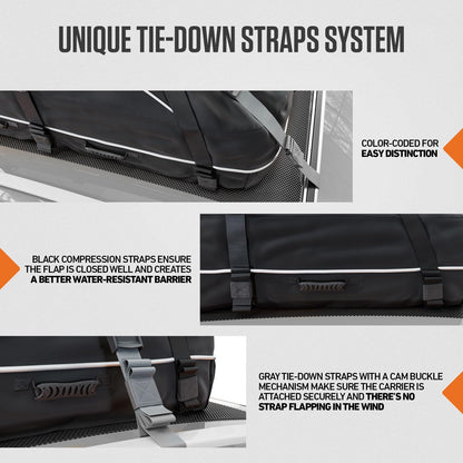 VENTURE 4TH Rooftop Cargo Carrier - 21 Cubic Feet Waterproof Car Roof Cargo Bag with Tie-Down & Compression Straps, Fits Most Vehicles with or Without Roof Racks, Sidebars & Crossbars