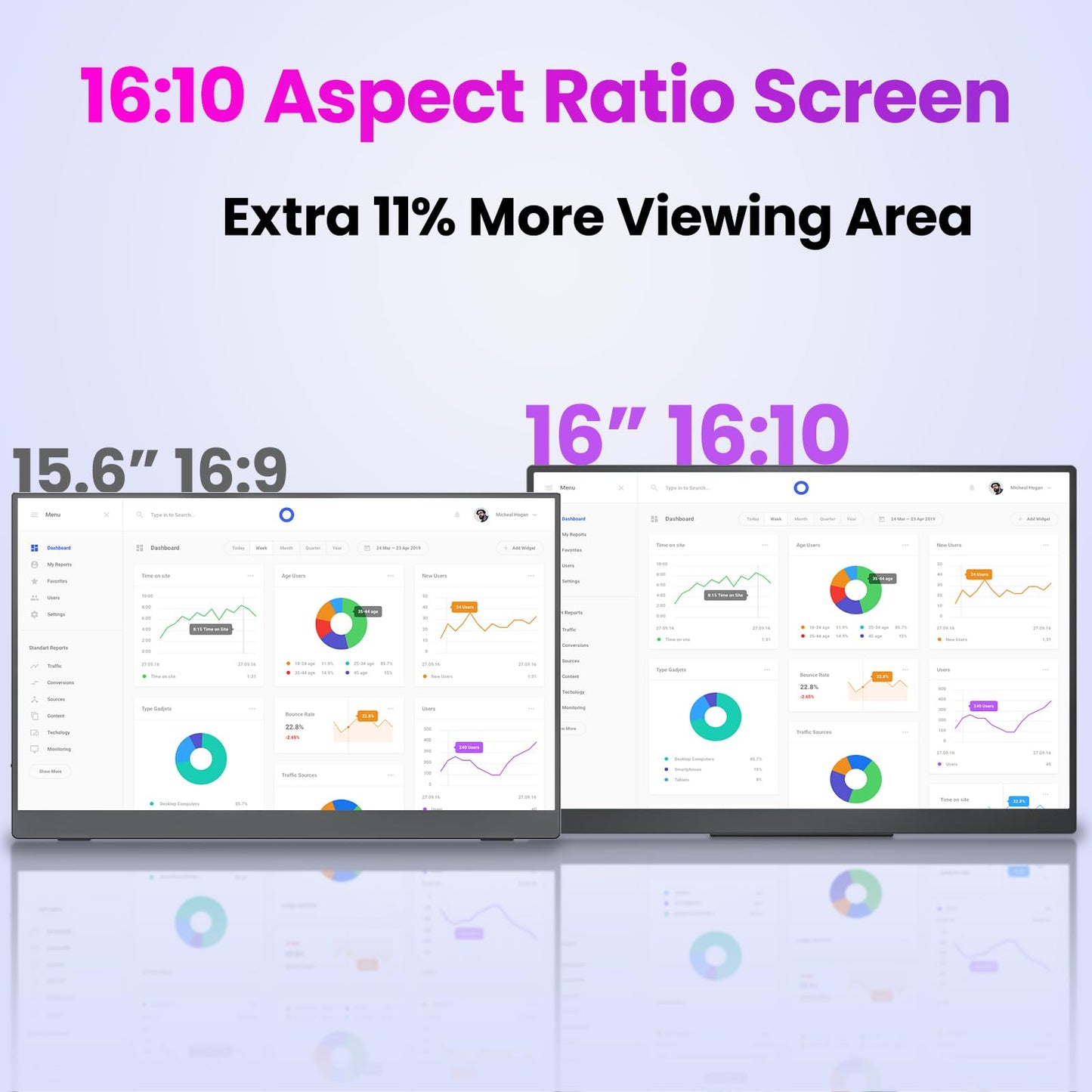 Portable Monitor 15.6" FHD 87% sRGB 60Hz IPS HDR HDMI USB-C Travel Monitor for Laptop MacBook PC Surface PS5 Xbox, External Display with Kickstand & Speakers, VESA Compatible