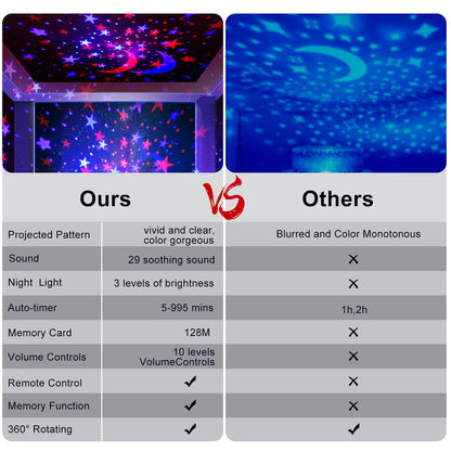 YACHANCE Baby Night Light Star Projector Night Light projector for Kids Room with Sound Machine White Noise Machine for Sleeping Soother Nursery Lamp 9 Natural Sounds 20 Lullabies Remote Control Timer