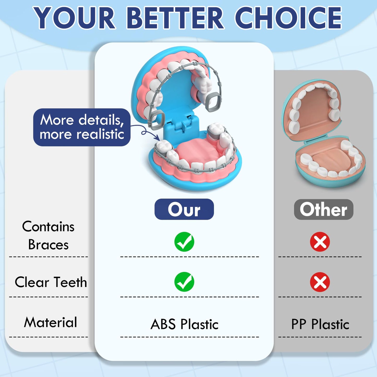 Lehoo Castle Doctors Set for Kids, Dentist Toys for Kids, Role Play Toys for 3+ Year Old Girls, Doctors Kit Gifts for 3-8 Year Old Toddlers(Blue)
