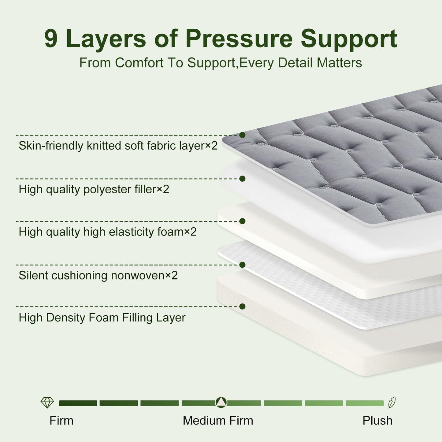 Premium Foam Full Mattress Topper,Firm Mattress Topper for Back Pain,Provide Lasting Support,Thicken Bed Topper,Premium Gray(75×54Inches)