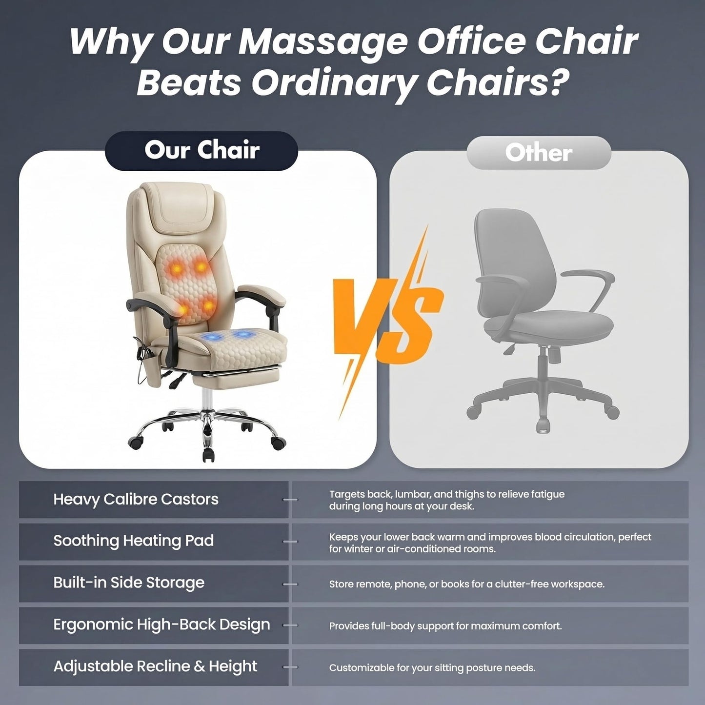 MALOL Massage Office Chair Set of 2 with Heat and Footrest - 3-Level 65°C Targeted Heating, 20-Min Assembly Leather Desk Chair, Big and Tall Executive Computer Chair with Side Pocket, 300 lbs, Beige