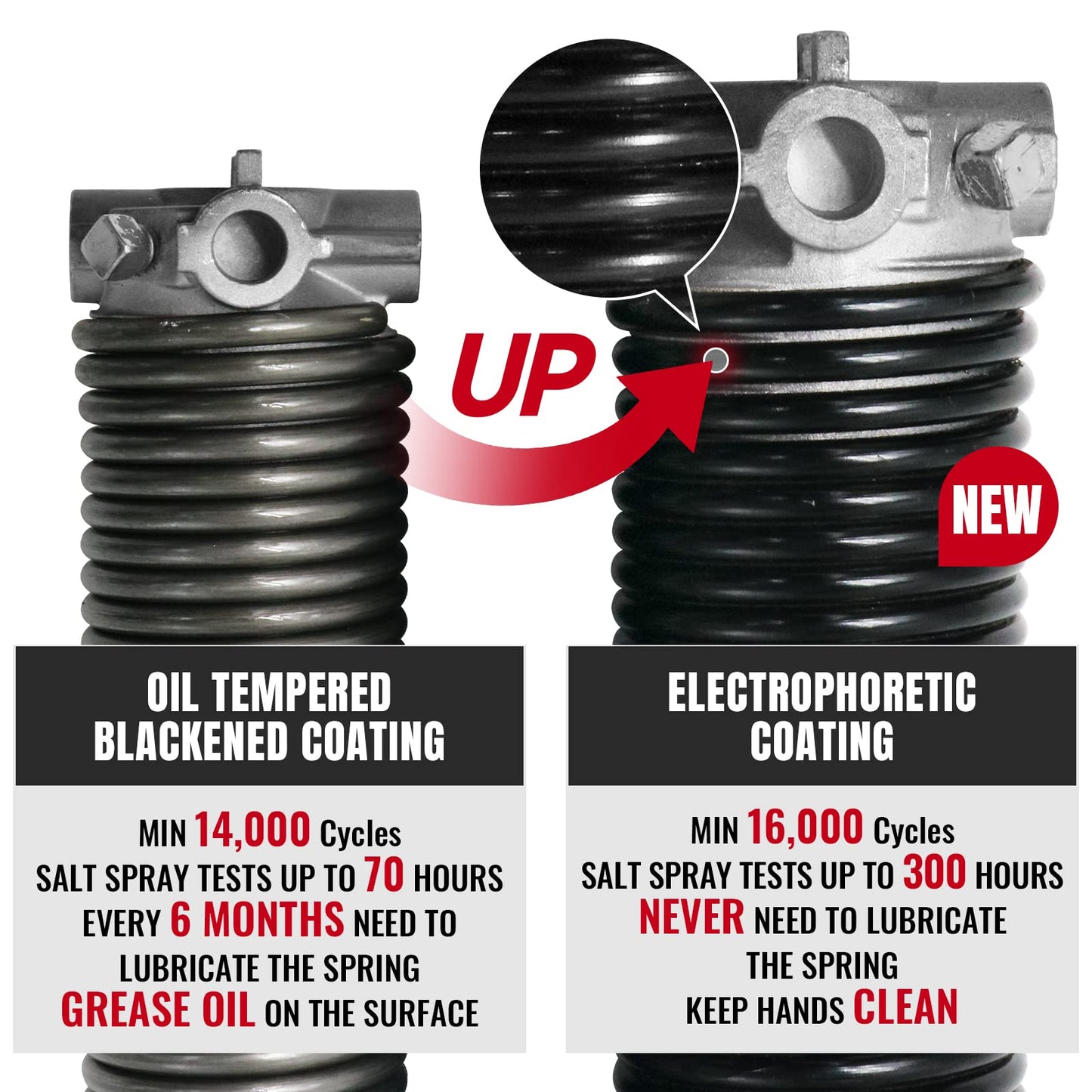 KaiMinDogz Pair of 1.75" Garage Door Torsion Springs Set with Non-Slip Winding Bars&Gloves, High Precision Electrophoresis Oil-Free Black Coated for Replacement, MIN 16,000 Cycles (0.243 x 1.75"x 32")