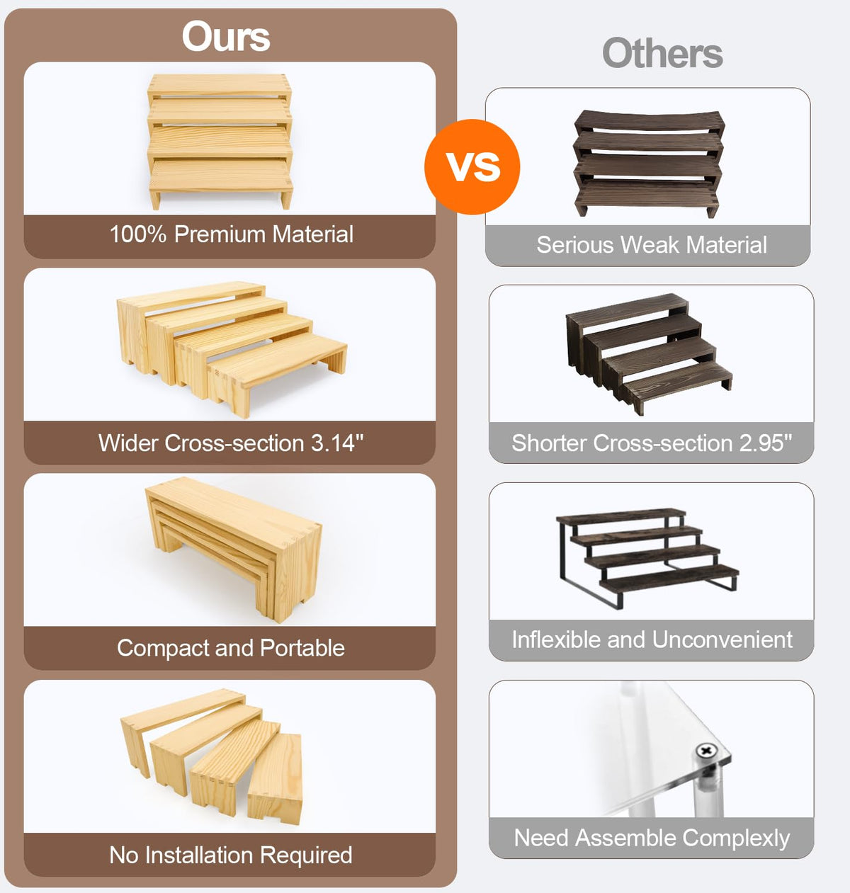 Yikaroeli 2 Set Large Wood Display Risers Display Stands Wooden Cupcake Stand Dessert Food Buffet Risers for Vendor Events 4 Tiered 8Pcs Table Sets Cake for Display