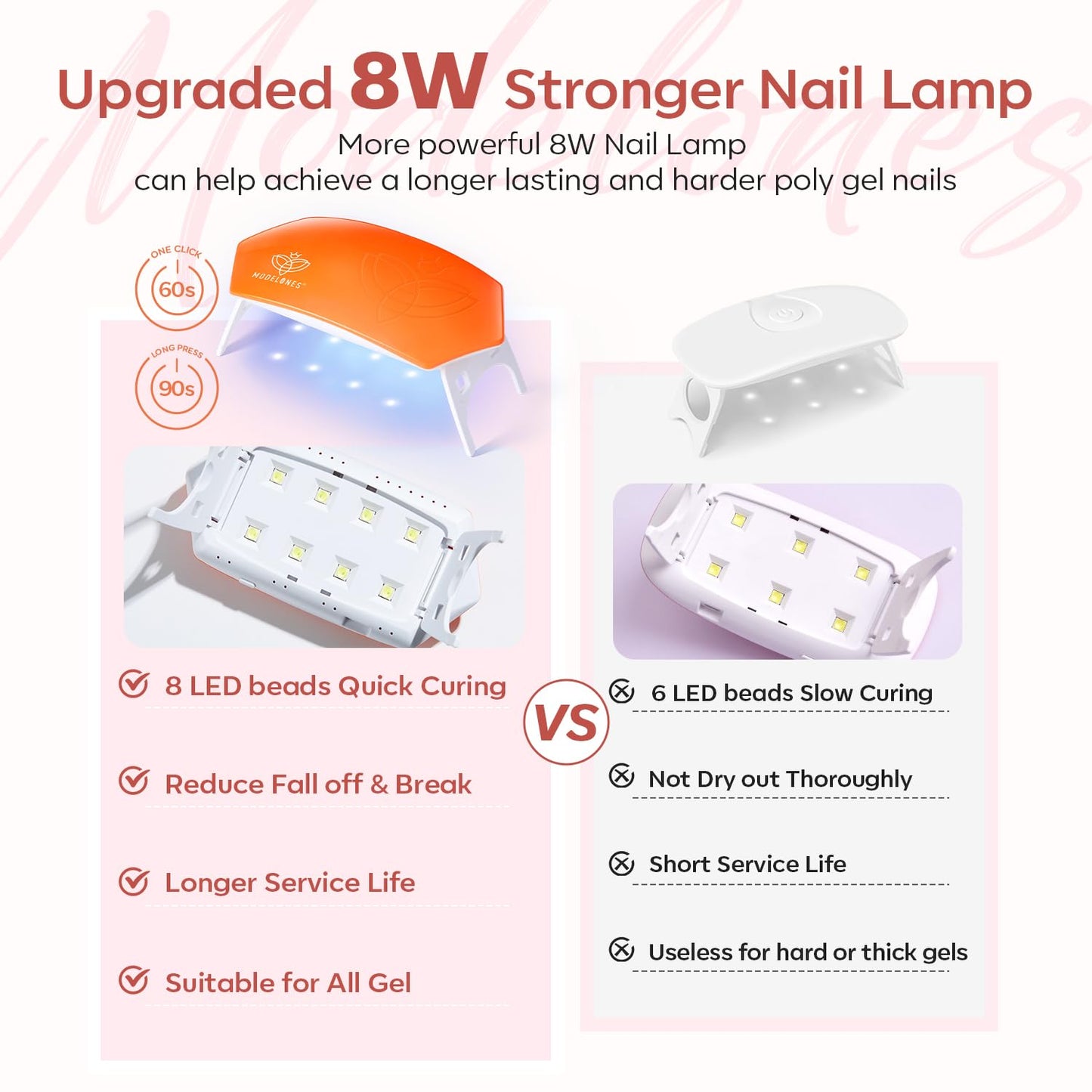 modelones Poly Gel Nail Kit 6 Colors with 8 W Nail Lamp Extension Gel Kit Jelly Milky White Pink Nude Complete Tools Beginner Thickening Solutions DIY at Home for Women
