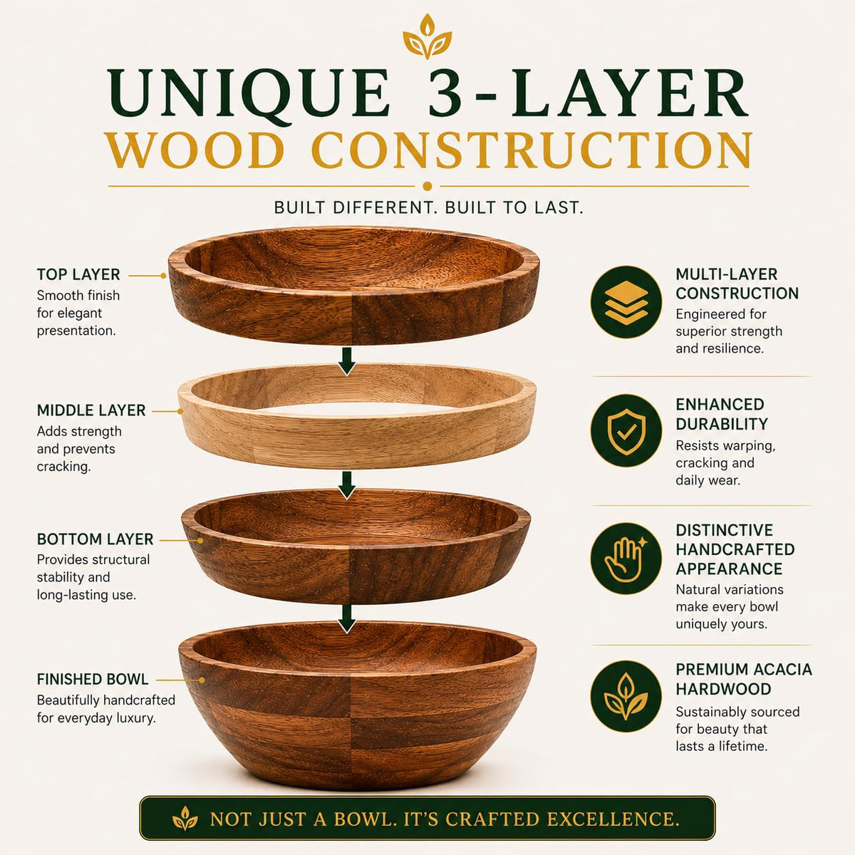 WEBHUSHI Acacia Wood Bowl Set of 4, 7-Inch Medium Serving Bowls, 700 Cubic cm Volume, 0.70 Liter Capacity, Brown