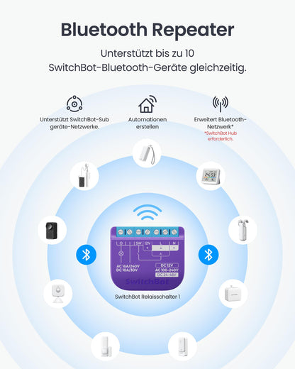 SwitchBot WiFi Switch Compatible with Alexa/Apple Home/Google Home/Matter (Hub Required), Power-Measuring Relay Switch Module with Integrated Bluetooth Repeater and Dry Contact, 2.4 GHz, 16 A
