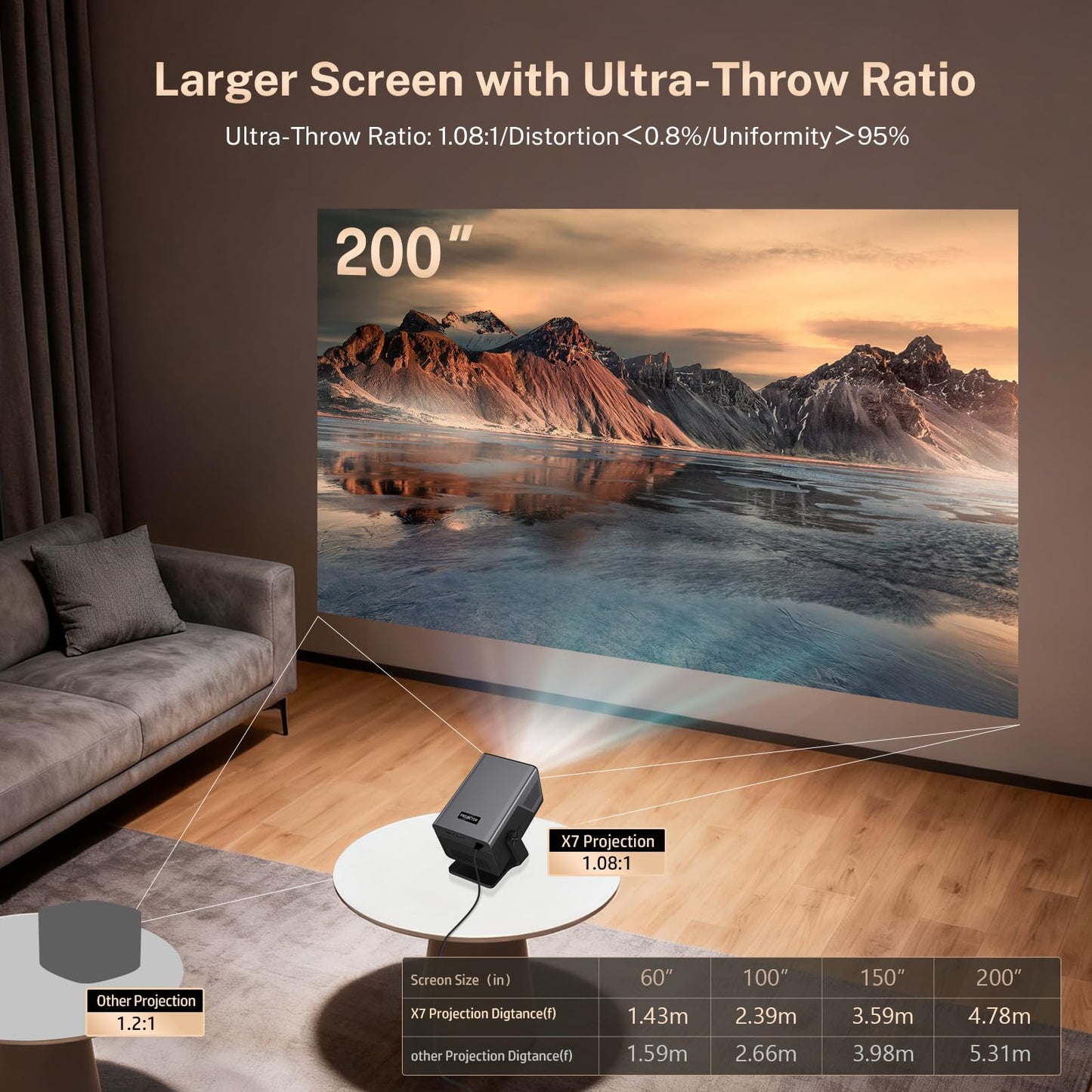 [4K Support/2000 ANSI/AI Visual Calibration] Native 1080P UHD Projector with Android 14 OS, X7 Smart Projector with Hi-Res Audio, Auto Focus&Keystone,WiFi 6&Bluetooth 5.4, 200" Screen for Home Outdoor