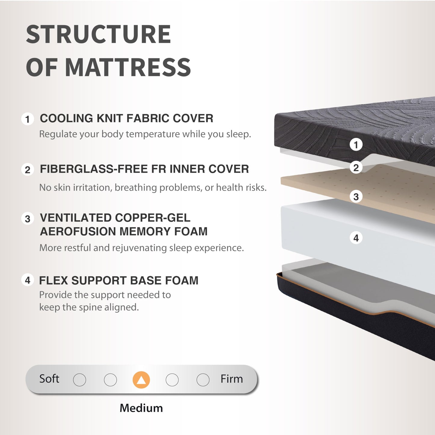 Dyonery Twin XL Adjustable Bed Frame with Mattress, 14 Inch Copper-Gel TwinXL Memory Foam Mattress with Wireless Remote Bed Base, Head & Foot Incline, 750lbs Lift Capacity