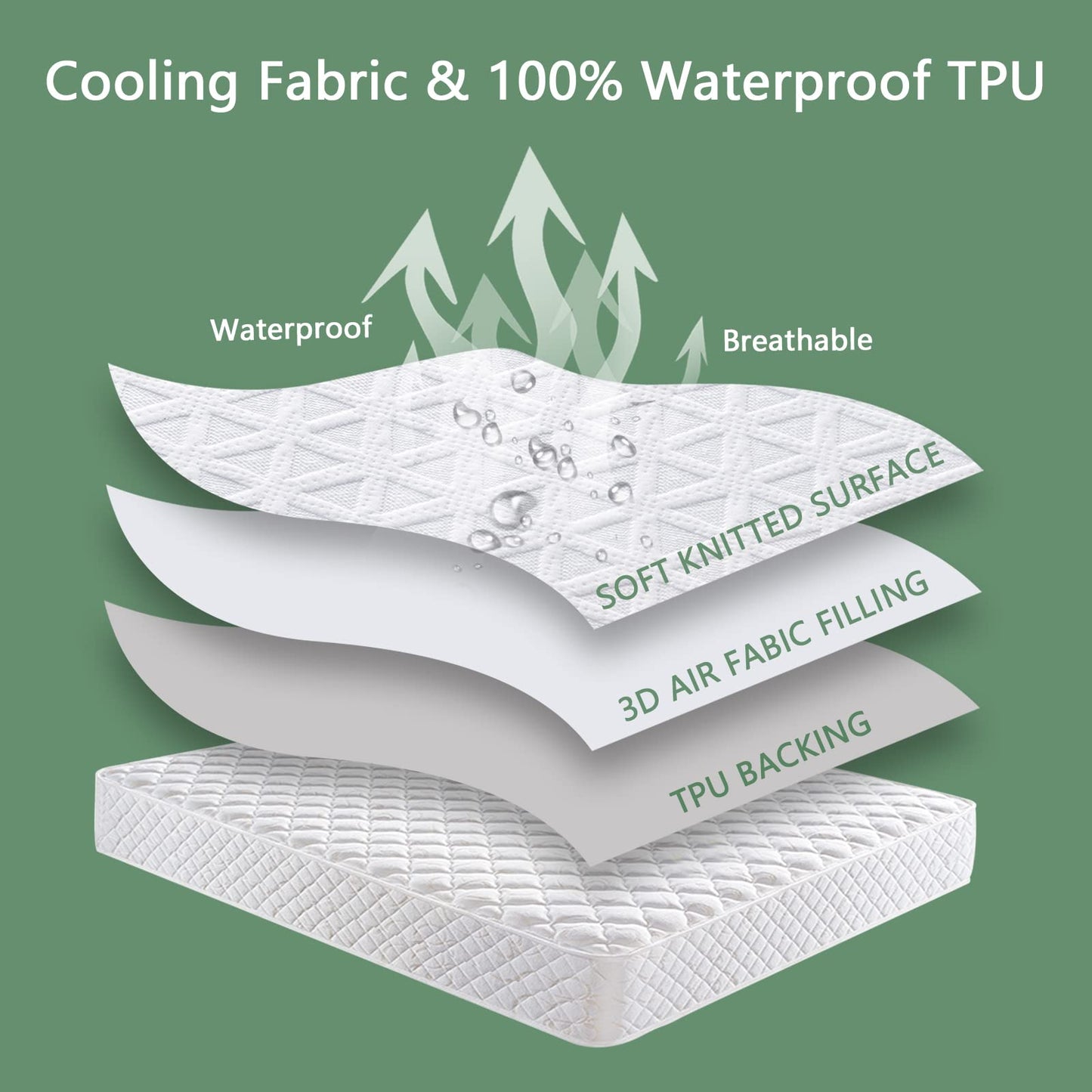 Premium Waterproof Mattress Protector King Size, Breathable Bed Cover 3D Air Fabric Cooling Mattress Pad Cover Smooth Soft Noiseless Washable, 8''-21'' Deep Pocket (White)