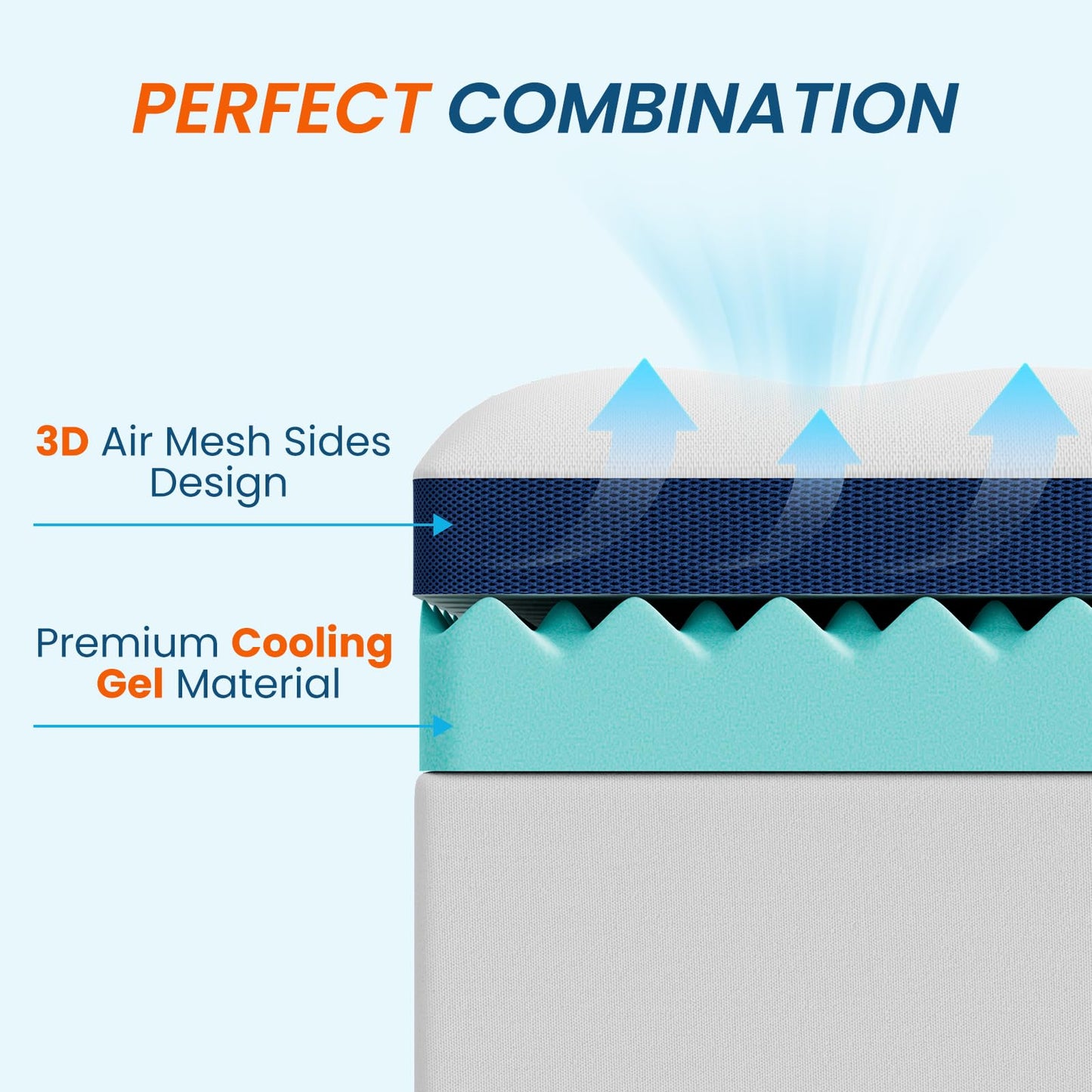 4 Inch Memory Foam Dual-Layer Mattress Topper Queen Size - 2Inch 1000GSM Quilted Pillow Top with Down-Alternative + 2Inch 5-Zone Egg Crate Memory Foam（Queen,60"x80"）