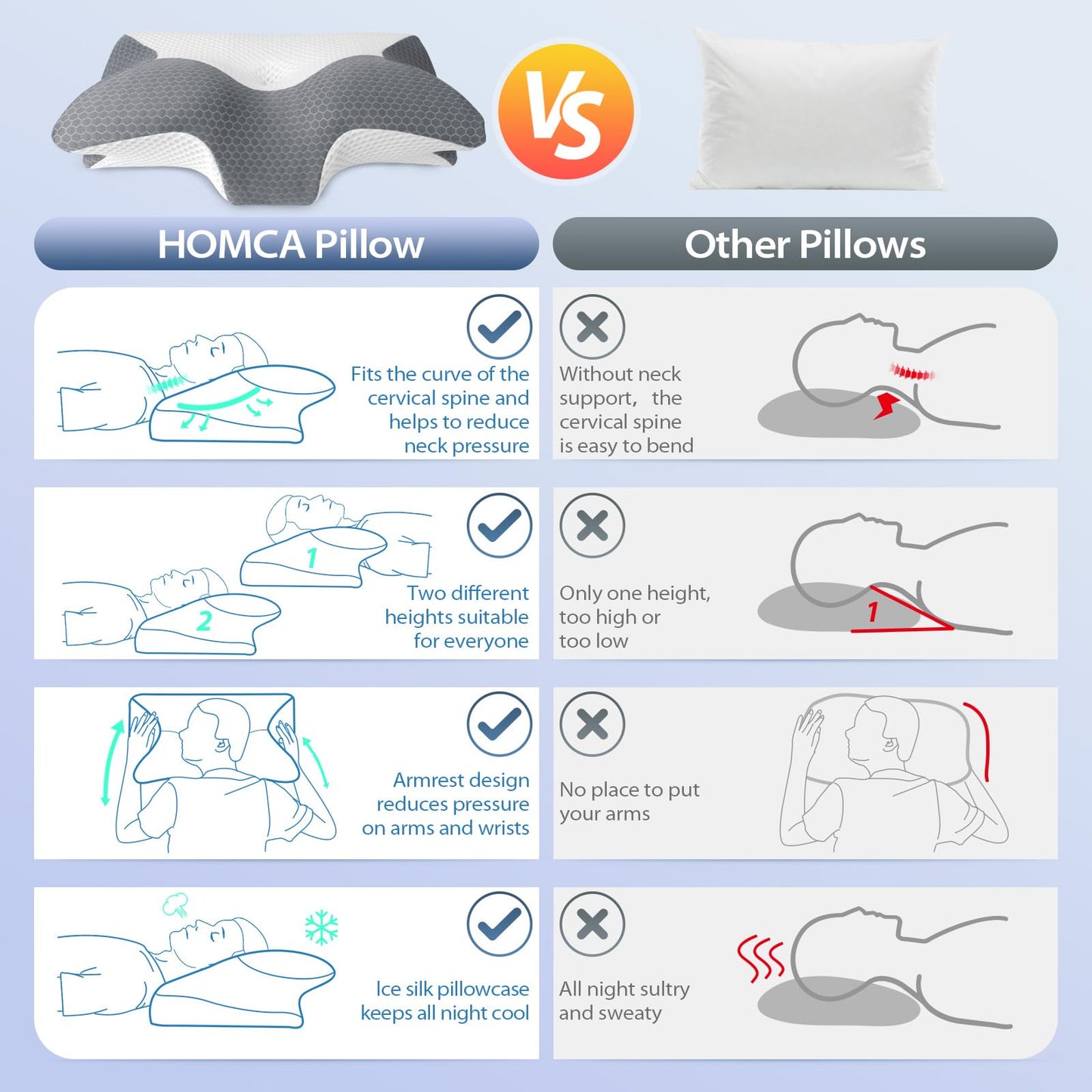 HOMCA Cervical Pillow, Ergonomic Memory Foam Pillow for Neck and Shoulder Pain Relief with Cooling Ice Silk Pillowcase, Orthopedic Neck Bed Pillow for Side, Back and Stomach Sleepers