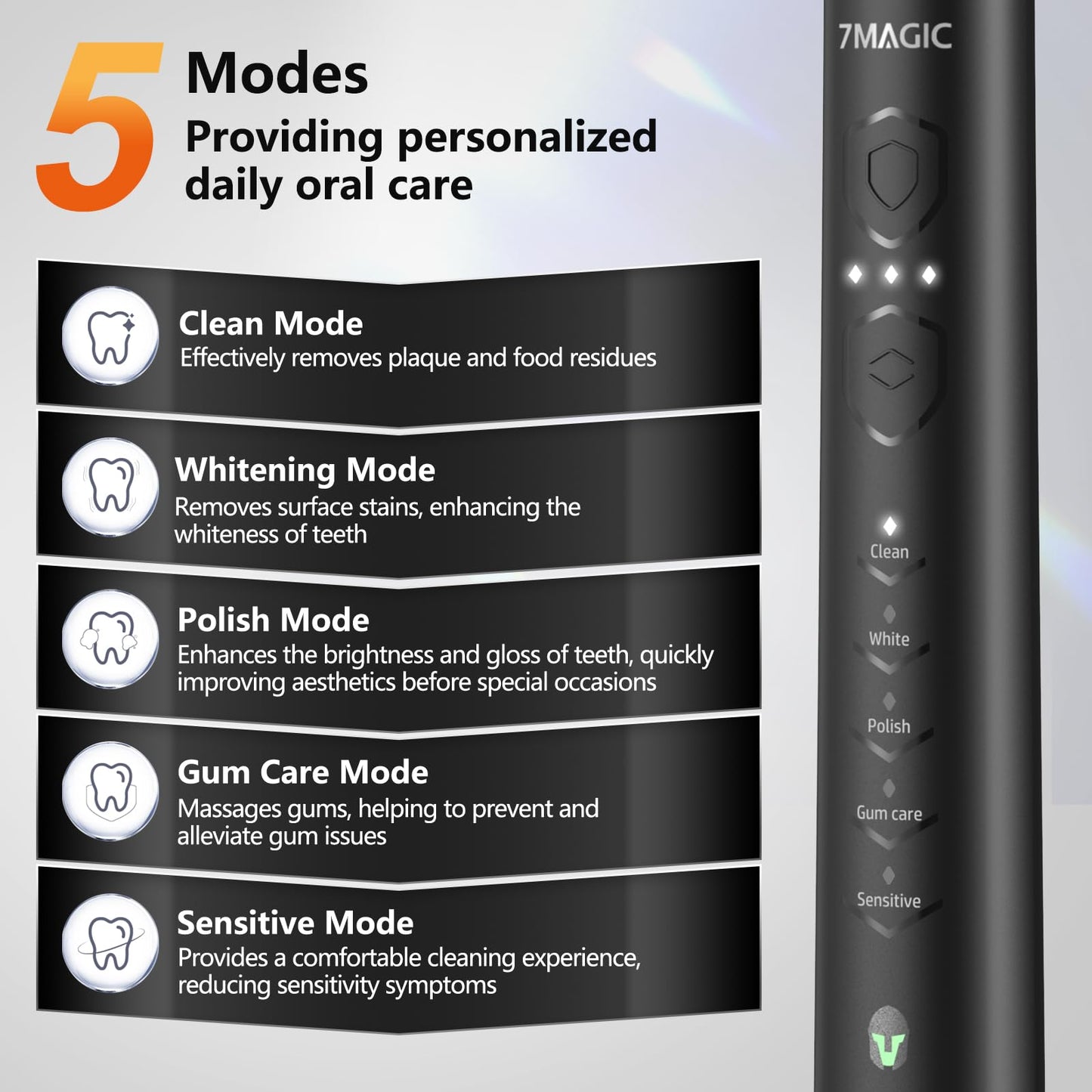 Electric Toothbrush, Sonic Toothbrush, Electric Toothbrush Adult with 3 Intensities 5 Modes, 40000 VPM & IPX7, Ultrasonic Toothbrush Electric with 90-Day Battery Life and Timer, Knight Black