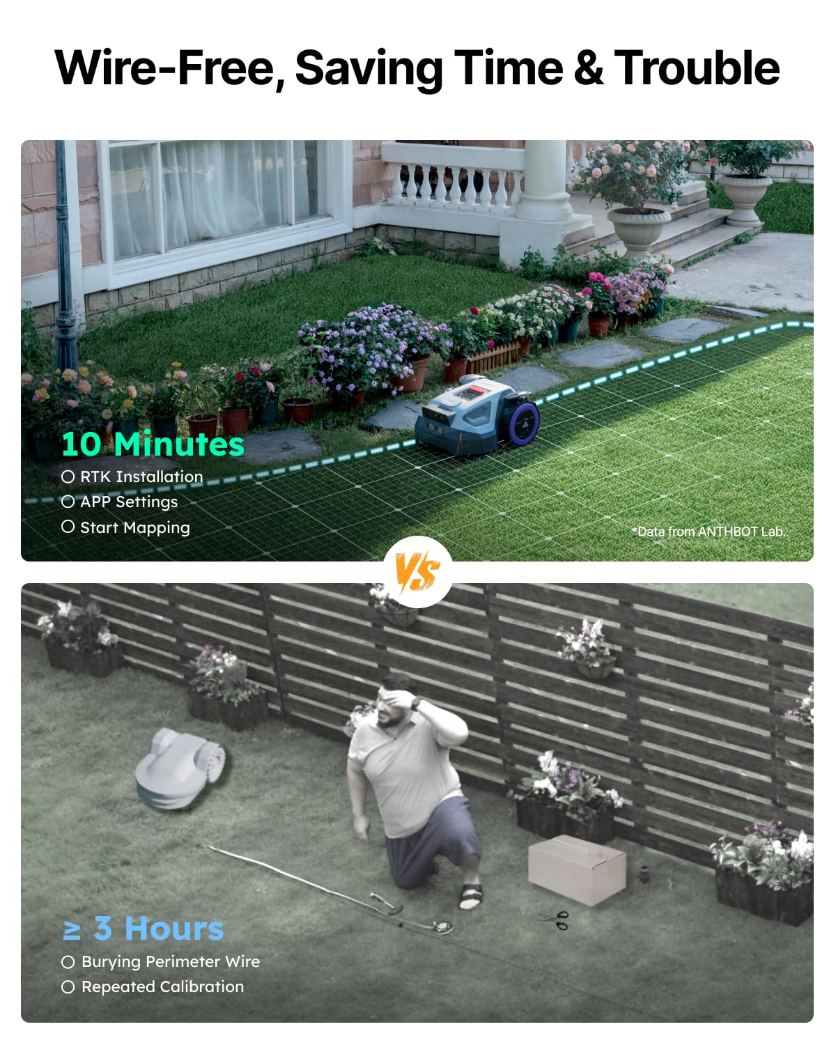 ANTHBOT M9 Robot Lawn Mower 1/4 Acre, Dual Vision+Full-Band RTK Robotic Lawnmower, No Perimeter Wire, App Control Obstacle Avoidance, 45% Slope, Cutting Height, Multi-Zone Mapping