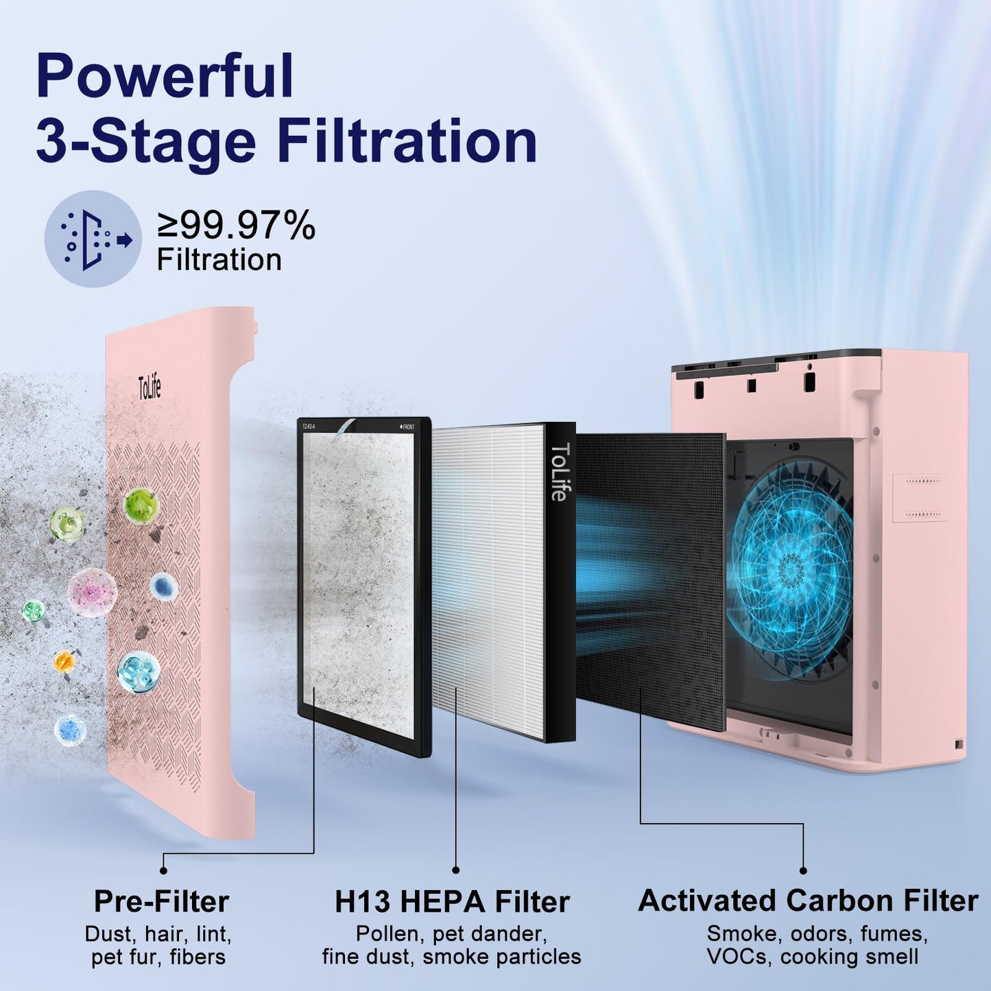 Tolife Powerful Air Purifiers for Home Large Room Up to 2000 Ft²Pets with Washable Filter, Sleep Mode, Timer, HEPA Filter Pet Air Purifier for Bedroom,White