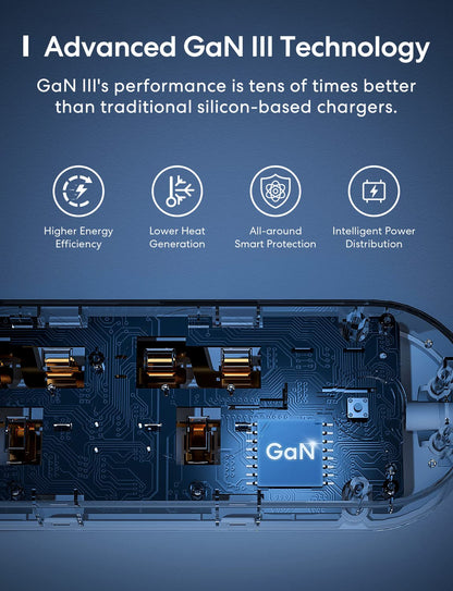 Meross Smart Power Strip, 65W GaN Fast Charger, 4 Outlet + 2 USB C + 1 USB A, WiFi Plug with 2 PD Ports, Support Apple HomeKit, Alexa, Google Home and SmartThings, Voice/Remote Control, 2.4GHz Only
