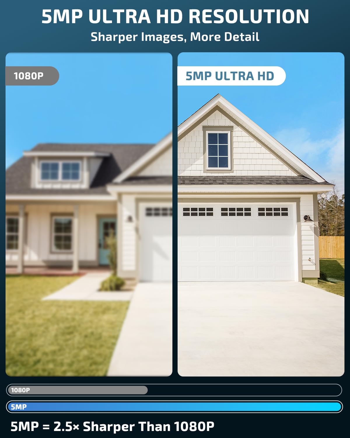 OHWOAI 《Dual Antennas & 130°Wide Angle》Wireless Security Camera System Outdoor, Wireless Cameras for Home Security, Surveillance Video Systems DVR Kits