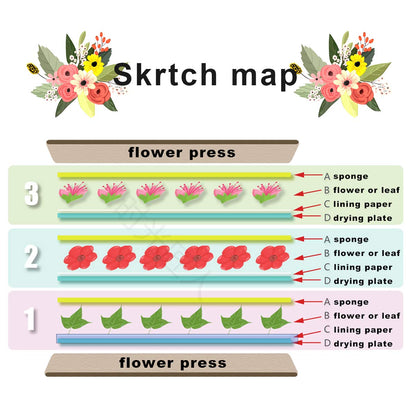 Worown Professional Flower Press Kit, 6 x 8 inch 6 Layer Nature Press Kit Including Instructions