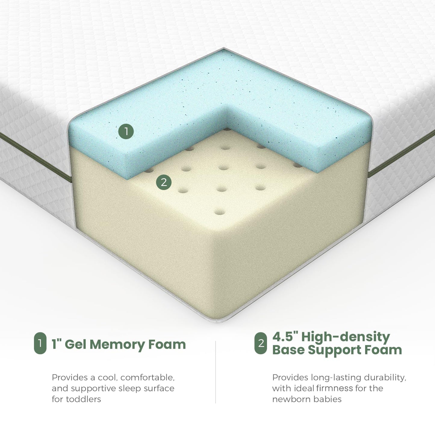 Dourxi Crib Mattress, Dual-Sided Comfort Baby and Toddler Mattress with Gel Memory Foam and Removable Cover, Fits Standard Size Cribs and Toddler Bed, 52x27.5x5.5 inches