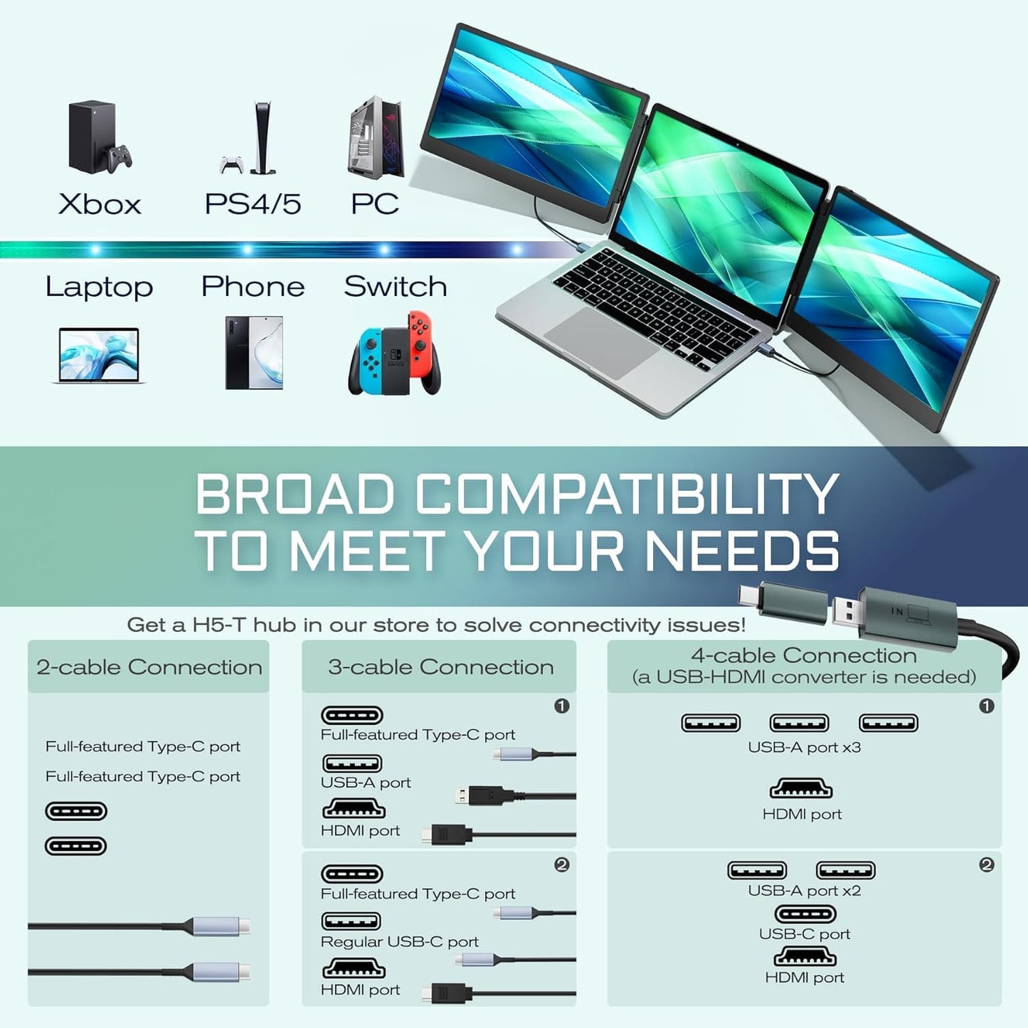 Teamgee S1 Dual Laptop Screen Extender — 14” FHD IPS Portable Monitor for 13–17” Laptops, USB-C/HDMI Plug & Play, Compatible with Windows, macOS & Android, Perfect for Hybrid Work & Travel