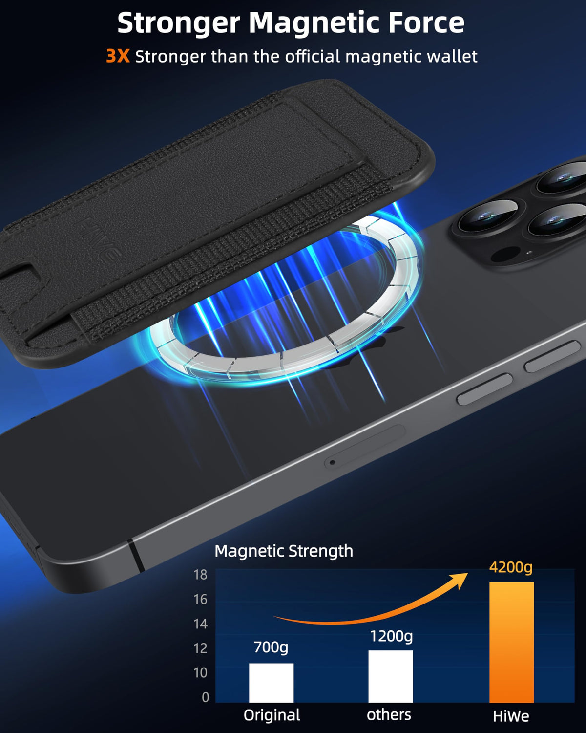 HiWe for MagSafe Wallet, Stronger Magnetic Wallet for iPhone 17/16/15/14/13/12 Series, 7 Cards Holder for Magnetic Phone Case, N52+ Magnets, RFID Vegan Leather Minimalist Slim, 1 Slot, Black & Black