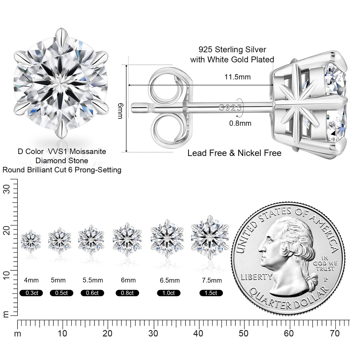 KRKC 0.6-3ct Moissanite Stud Earrings, D Color VVS1 Clarity, Lab Created Diamond Stud Earring for Women, 14K White Gold S925 Sterling Silver Earrings Friction Back for Women Men, Hypoallergenic
