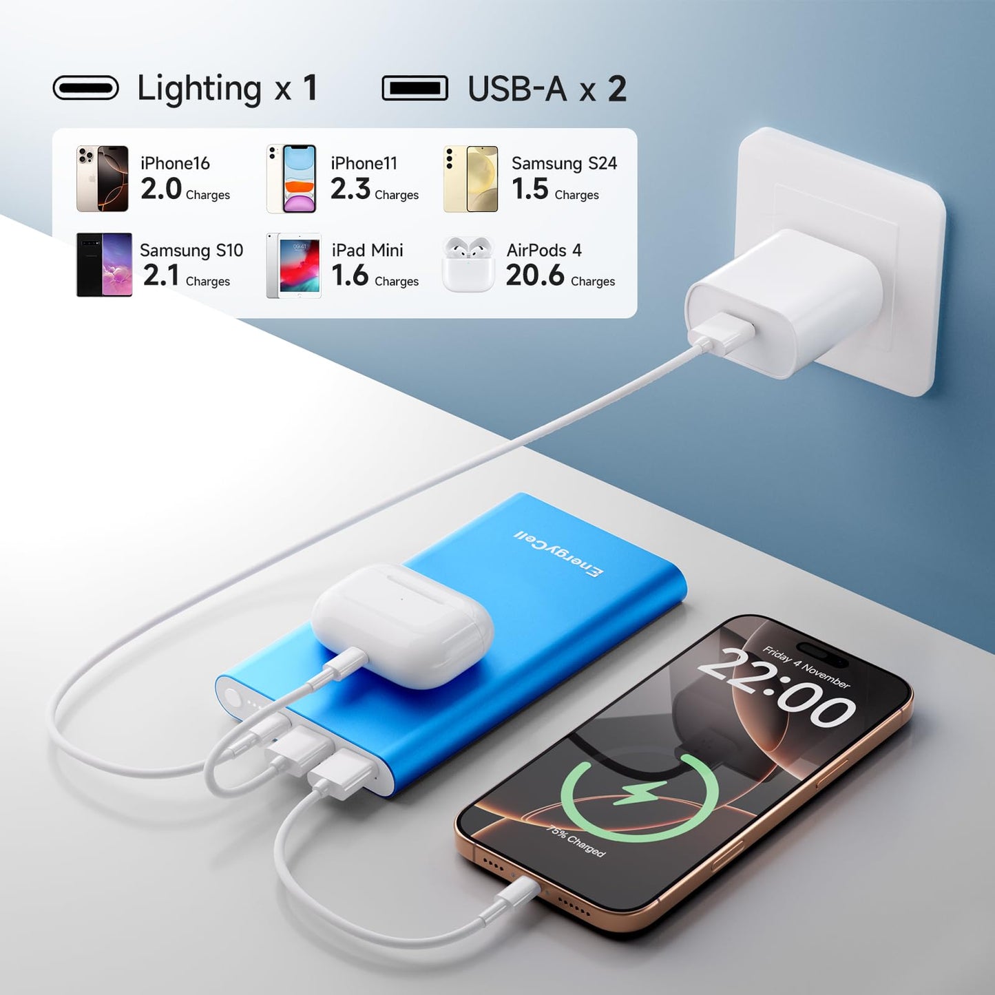Pilot 4GS Portable Charger 12000mAh Fast Charging Power Bank Dual 3A High-Speed Output Battery Pack Compatible with iPhone 16 15 14 13 12 11 and More (Rose Gold)