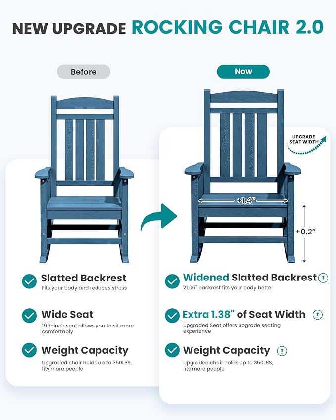 SERWALL Rocking Chairs Set of 2, HDPE Outdoor Rocking Chair, All-Weather Porch Rockers for Patio, Blue
