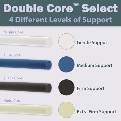 Core Products Double Core Select Cervical Pillow – Orthopedic Neck Support with 4 Adjustable Rolls for Pain Relief, Alignment & Posture – Contoured for Side & Back Sleepers – Assembled in USA