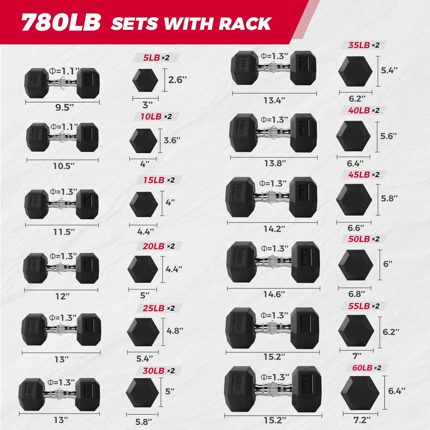 RitFit 780LBS (5-60LB) Rubber Coated Hex Dumbbell Weight Set with Rack for Home Gym, Strength Training, Workouts