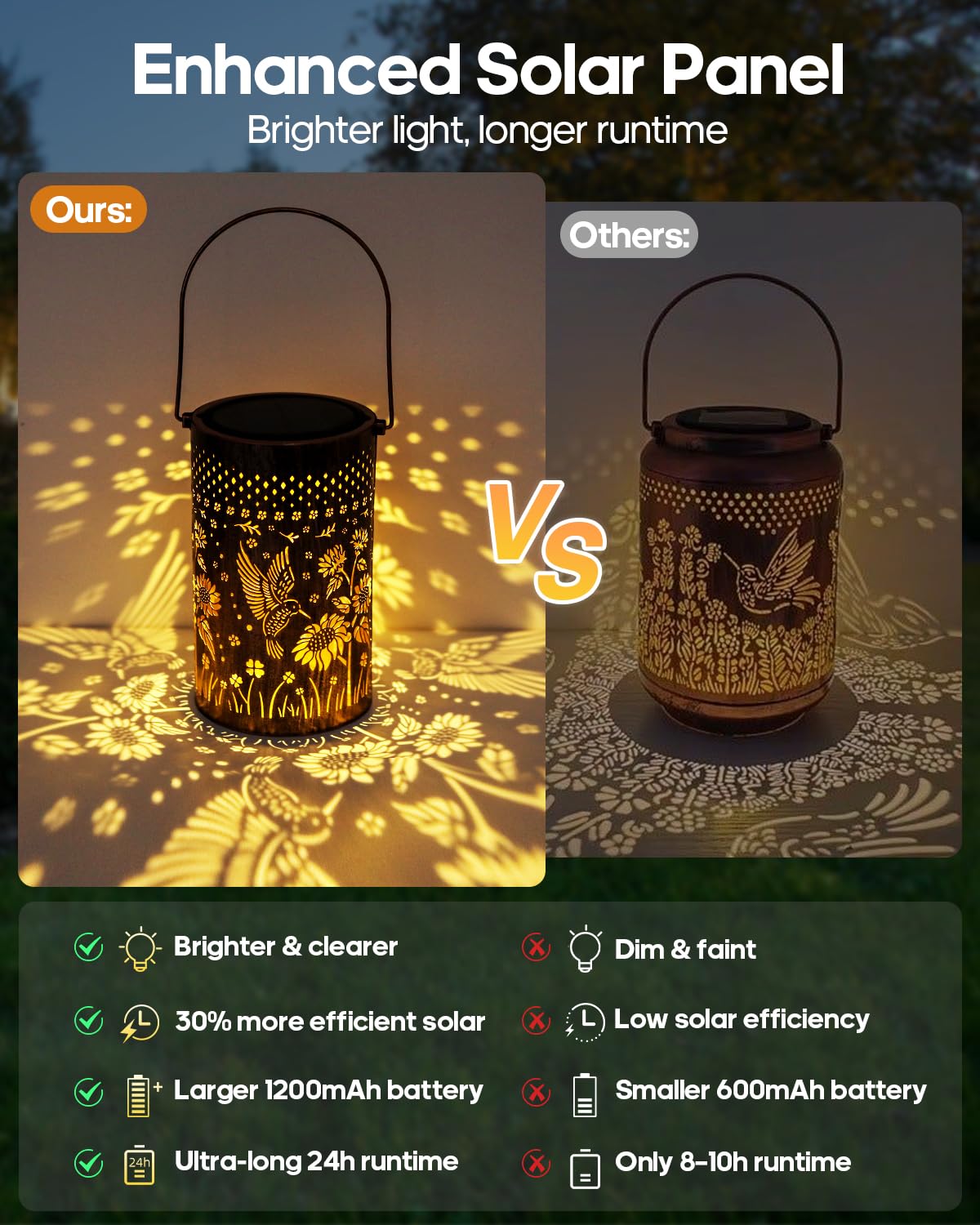 Solar Lanterns Outdoor Waterproof Christmas Gifts Hummingbird Sunflower Garden Decor, Best Gifts for Mom Women Grandmom, Hanging Metal Lantern Lights for Patio, Pathway, Yard, Landscape, Lawn