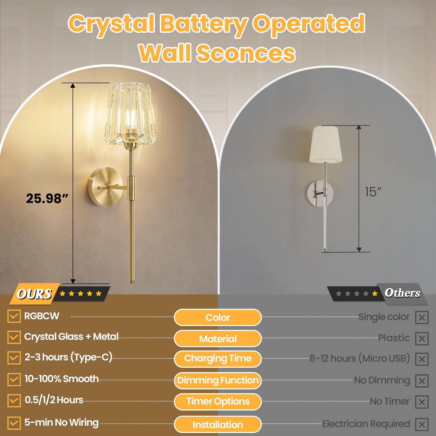 OYKYOHEI 2 Packs Crystal Battery Wall Sconces, Rechargeable Wireless Clear Lights, 12 Color Changing & 3CCT Dimmable, Gold Metal Finish Clear Glass Wall Lamps for Bathroom Dining Room Bedroom Accent