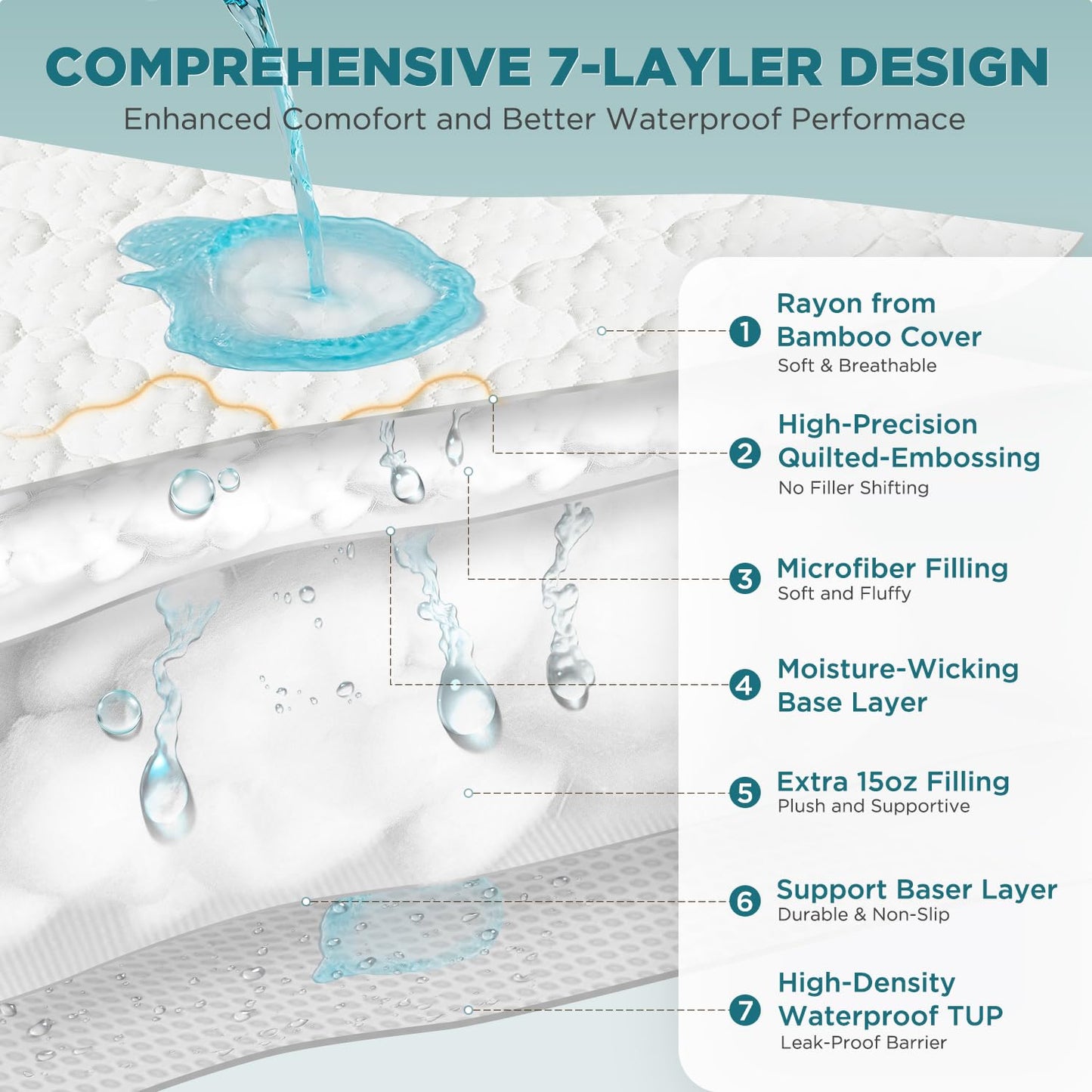 5-Sided Waterproof Mattress Protector, King Size Quilted Bamboo Rayon Mattress Cover, Breathable Cooling Noiseless Bed Fitted Sheets, Soft Bedding Pad with Deep Pocket Up to 18"
