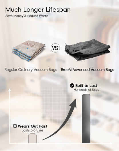 Travel Vacuum Bags with Wireless Pump, Reusable Vacuum Compression Bags for Suitcase, Space Saver for Luggage, Airtight & Waterproof, Perfect for Frequent Travelers & Business Trips (2-Pack)