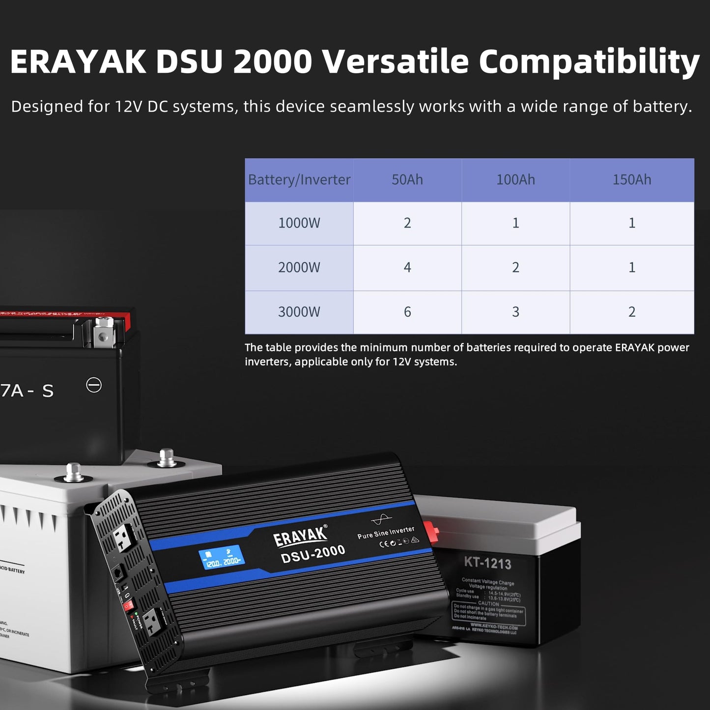 Erayak 2000W Pure Sine Wave Power Inverter 12V DC to 110V 120V AC Converter for Home, RV, Truck, Off-Grid Solar with 18W USB-C, Fast Charger, LCD Monitor, 6m Remote Controller